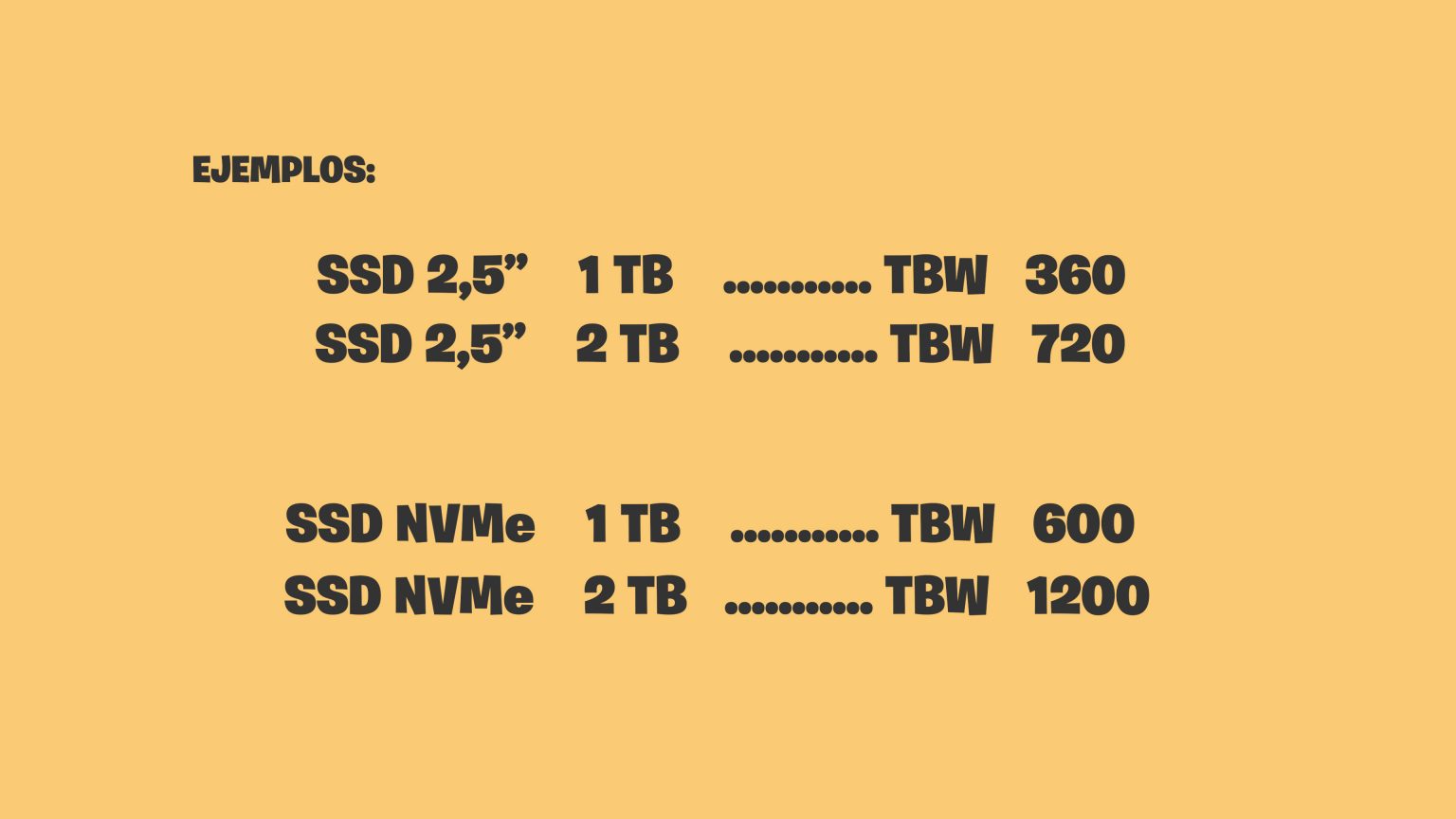 Qué buscar en un SSD interno